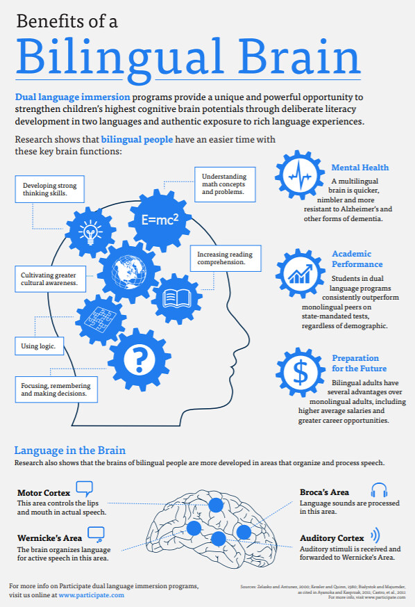 Research on Bilingual Education    