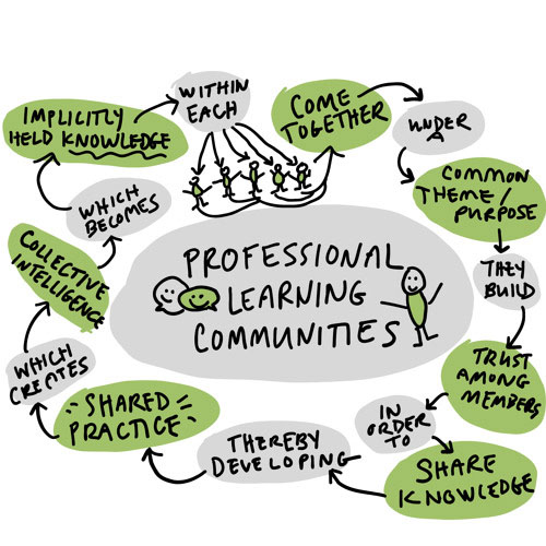 Professional Learning Communities Lalor North Primary School professional-learning-communities-lalor-north-primary-school
